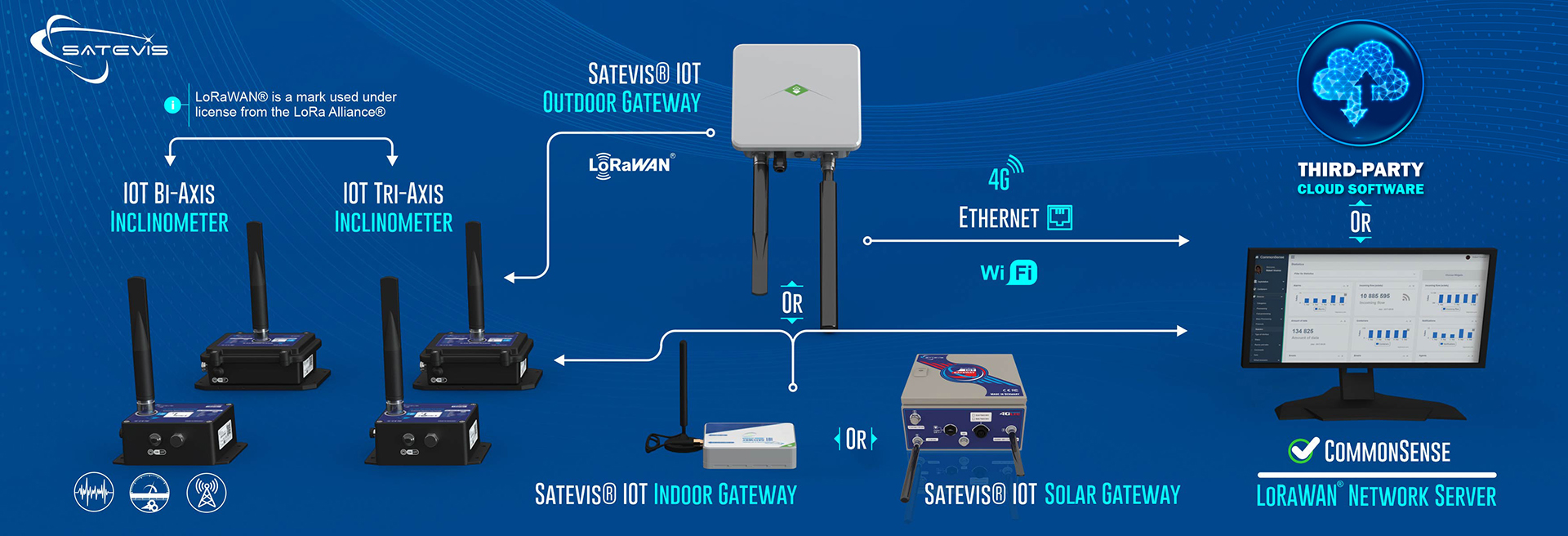 banner satevis sensors network «banner satevis sensors network»
